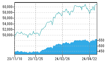 投信 株 米国 成長